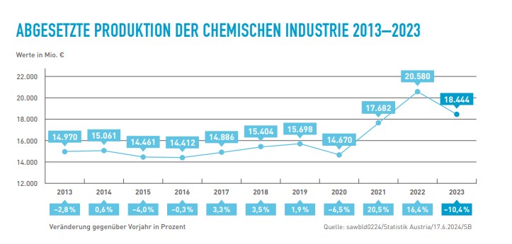 Abgesetzte Produktion